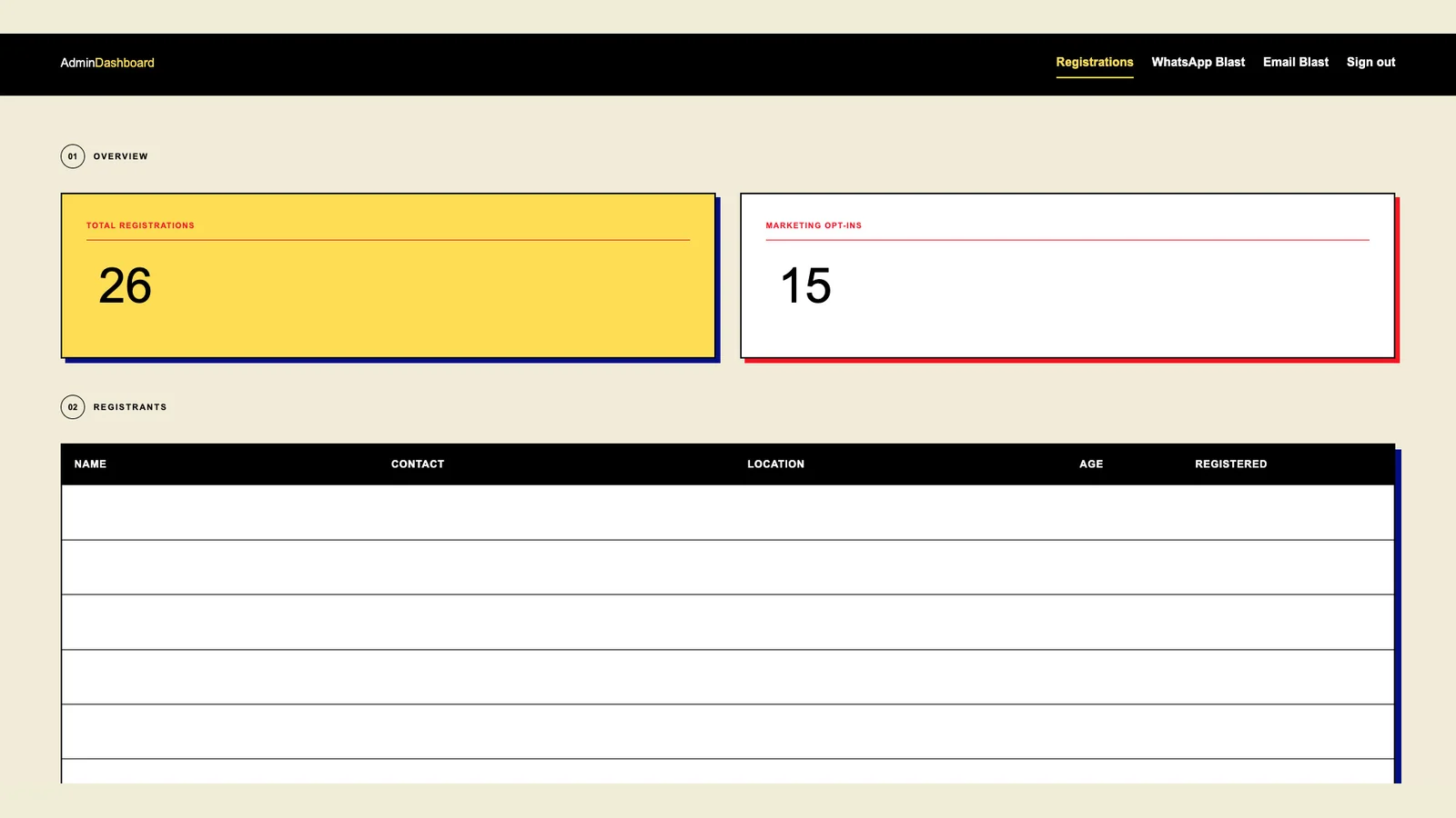 MainQuest administration dashboard showing registration totals, marketing opt-ins, and a registrant table with blank rows