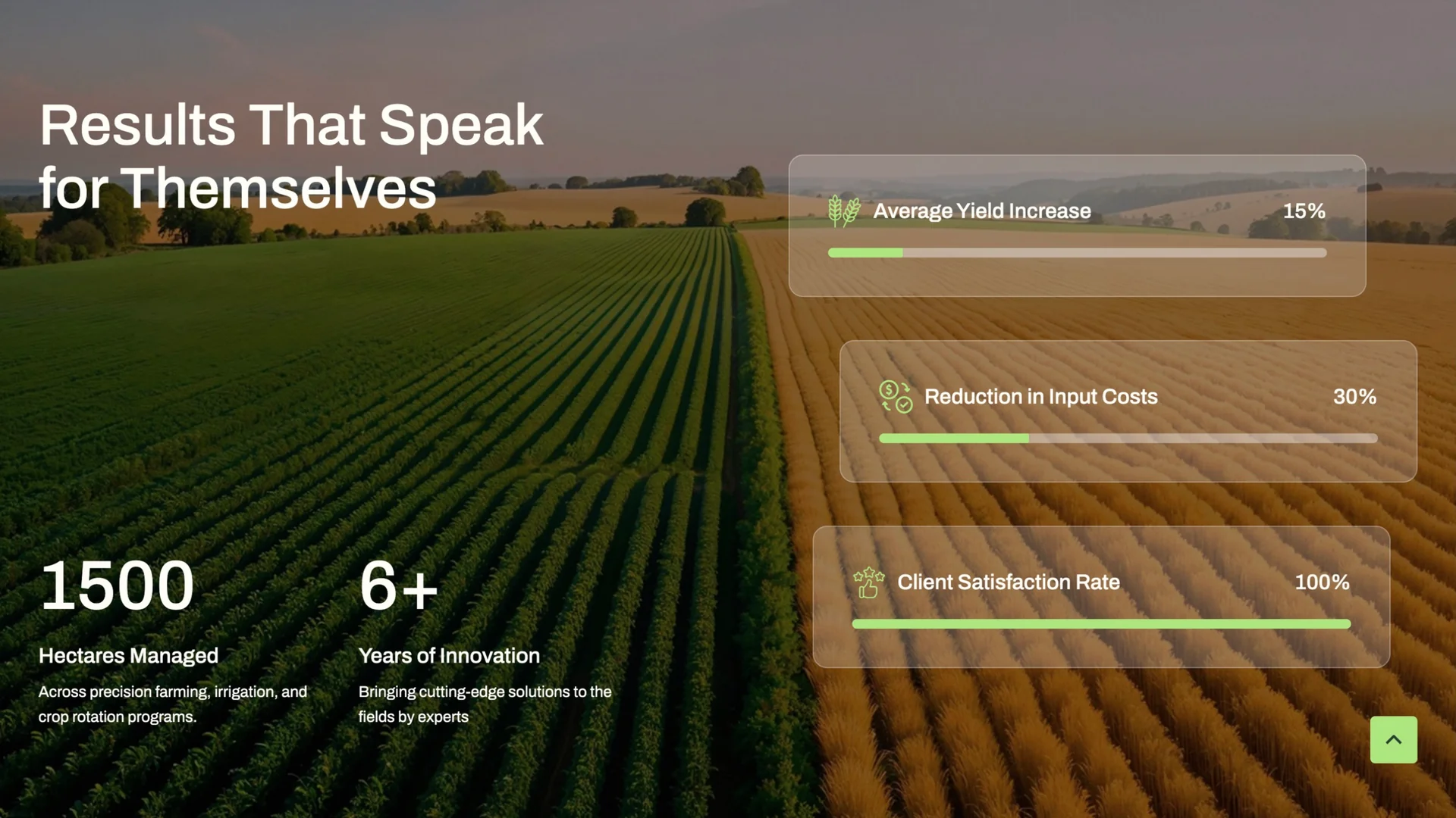 Plantroot Group results section with agricultural fields, operational statistics, and progress indicators